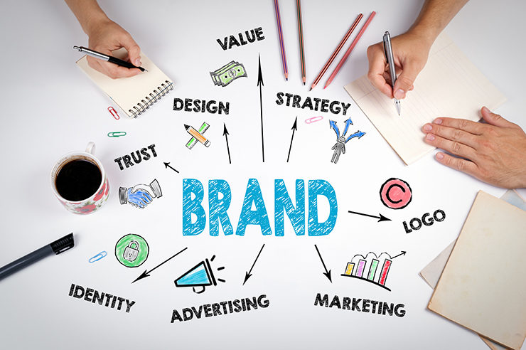 best company for digital marketing